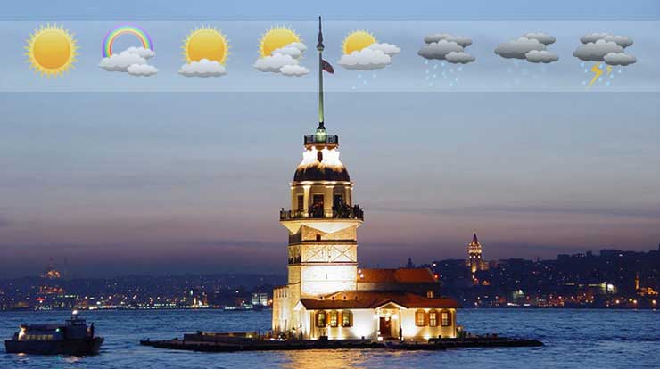İstanbul Hava Durumu 5 Günlük